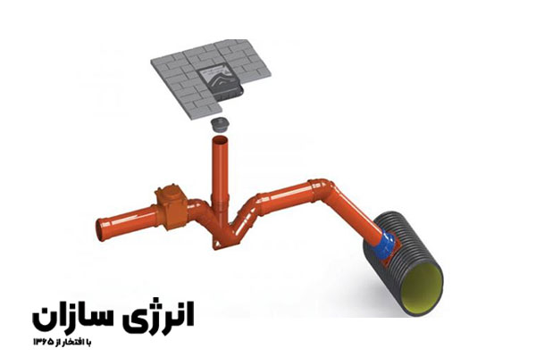 کیت انشعاب فاضلاب شهری چیست؟ کاربرد سیفون و انشعابگیر در کیت انشعاب فاضلاب شهری 2 شبکه و کیت انشعاب فاضلاب شهری